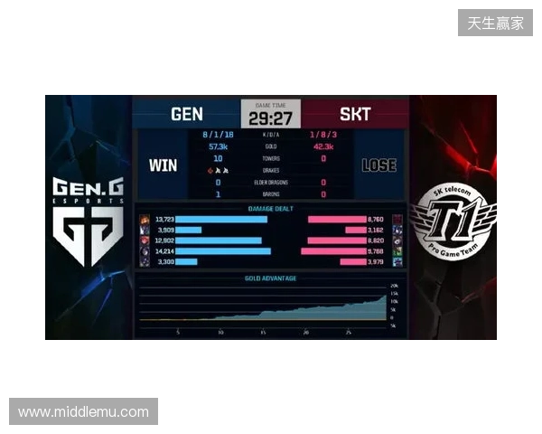 Liquid在DraculaN S6上惨遭淘汰,晋级Major仅一线希望